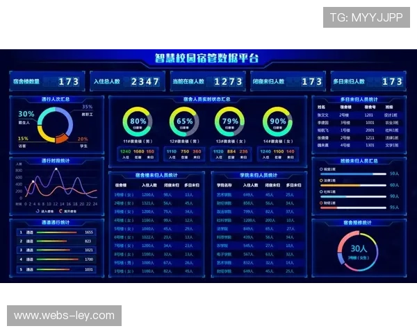 生物识别技术应用于体育物流权限管理，强化安防管控