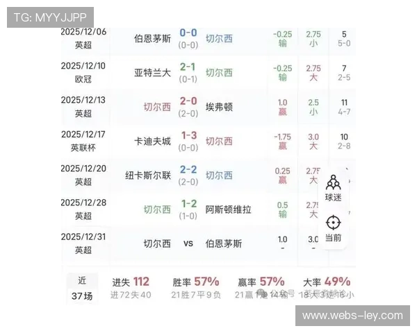 瓜迪奥拉执教生涯数据更新，欧冠对阵切尔西战绩占优